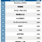 レス1番のサムネイル画像