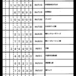 レス22番の画像1