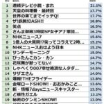 レス3番の画像1