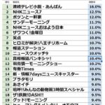 レス4番の画像1