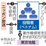 レス2番の画像1