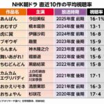 レス27番の画像1