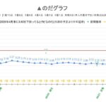 レス67番の画像1