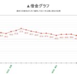 レス3番の画像1