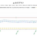 レス7番の画像1