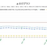 レス28番の画像1