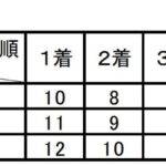 レス8番の画像1