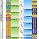 レス131番の画像1